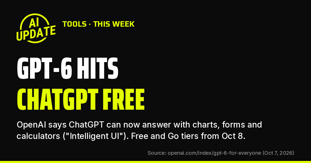 AI Update text card: GPT-6 hits ChatGPT Free. OpenAI says ChatGPT can now answer with charts, forms and calculators, called Intelligent UI, on Free and Go tiers from Oct 8.
